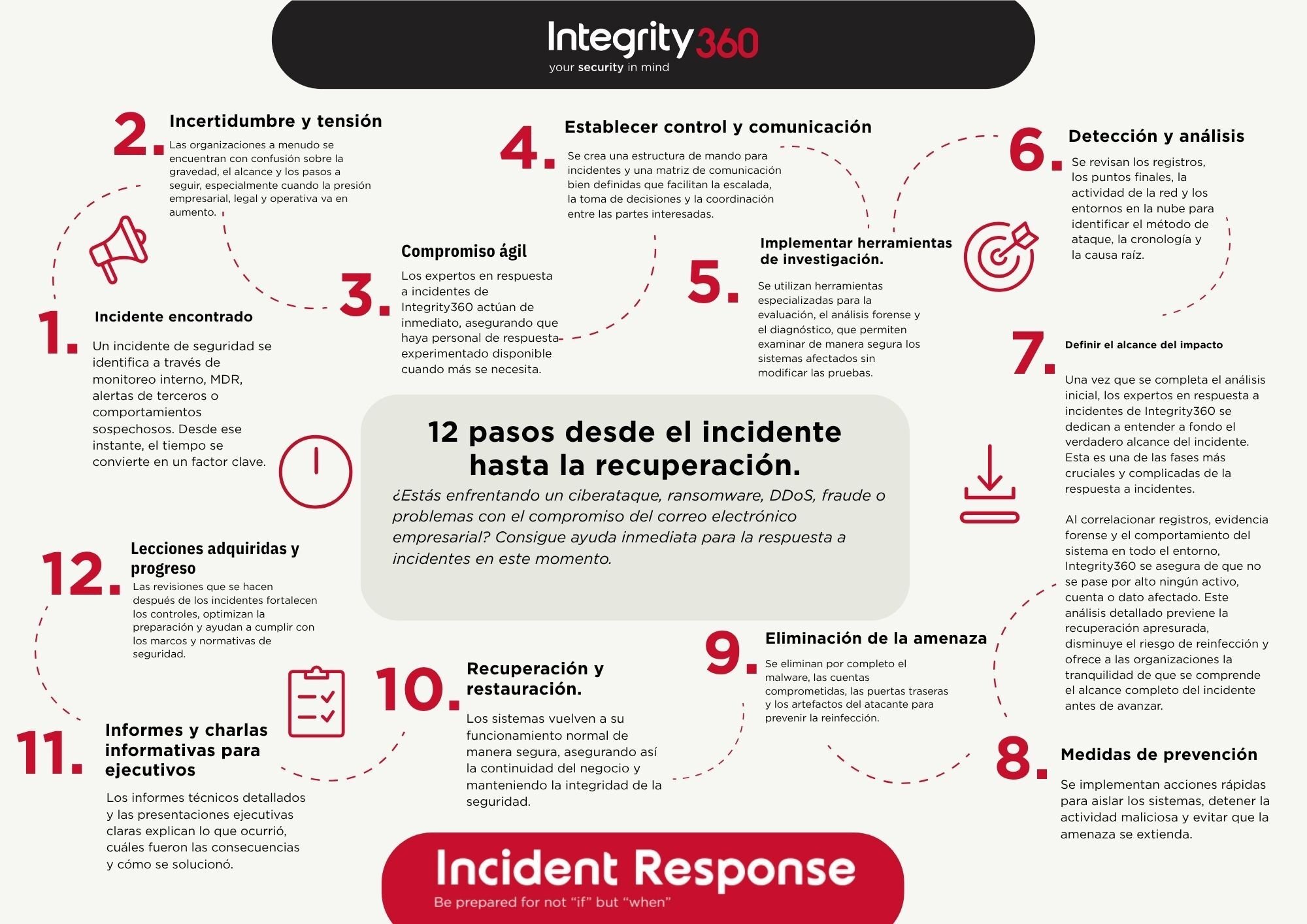 IR infographESP