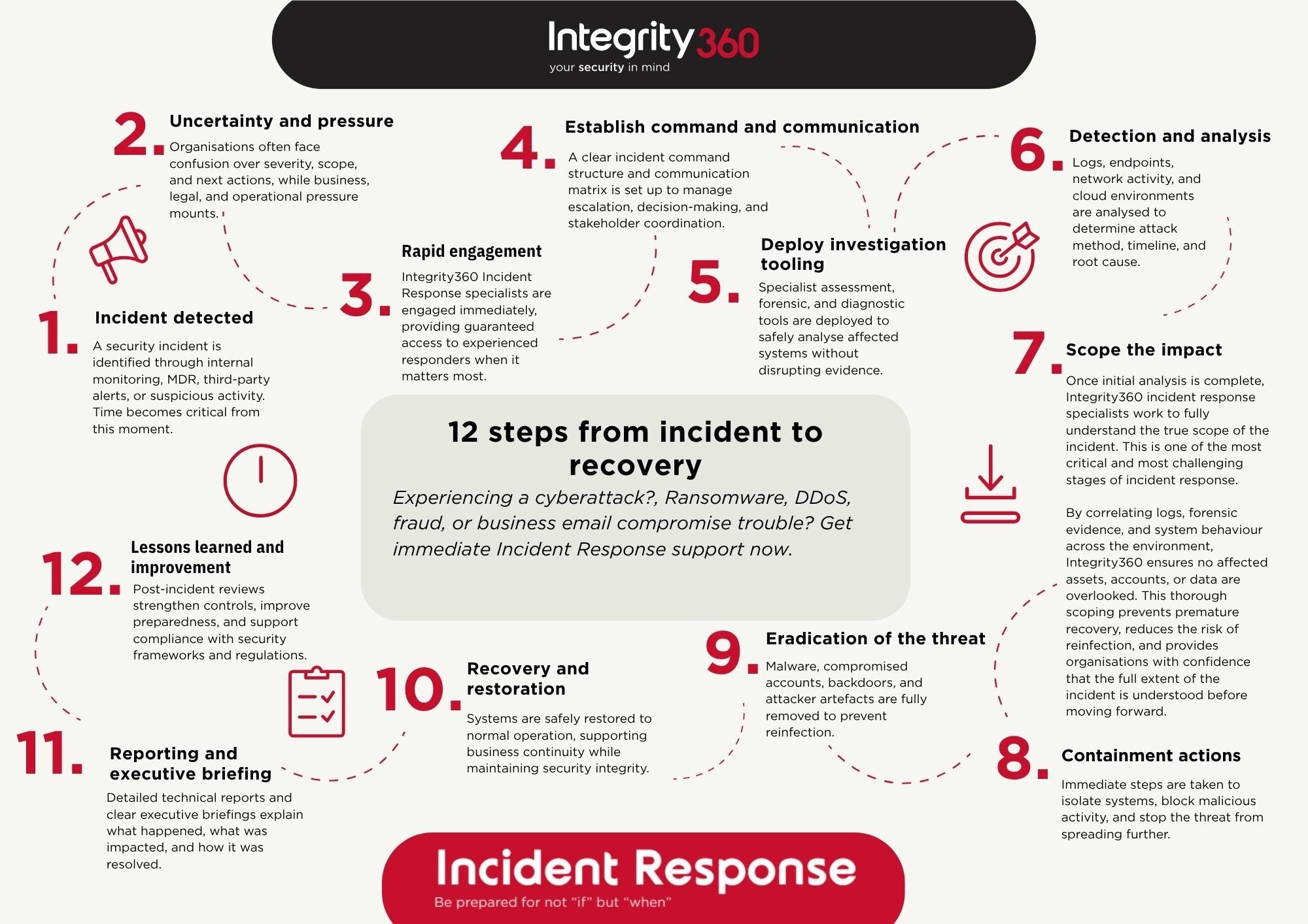 IR infographic (2)