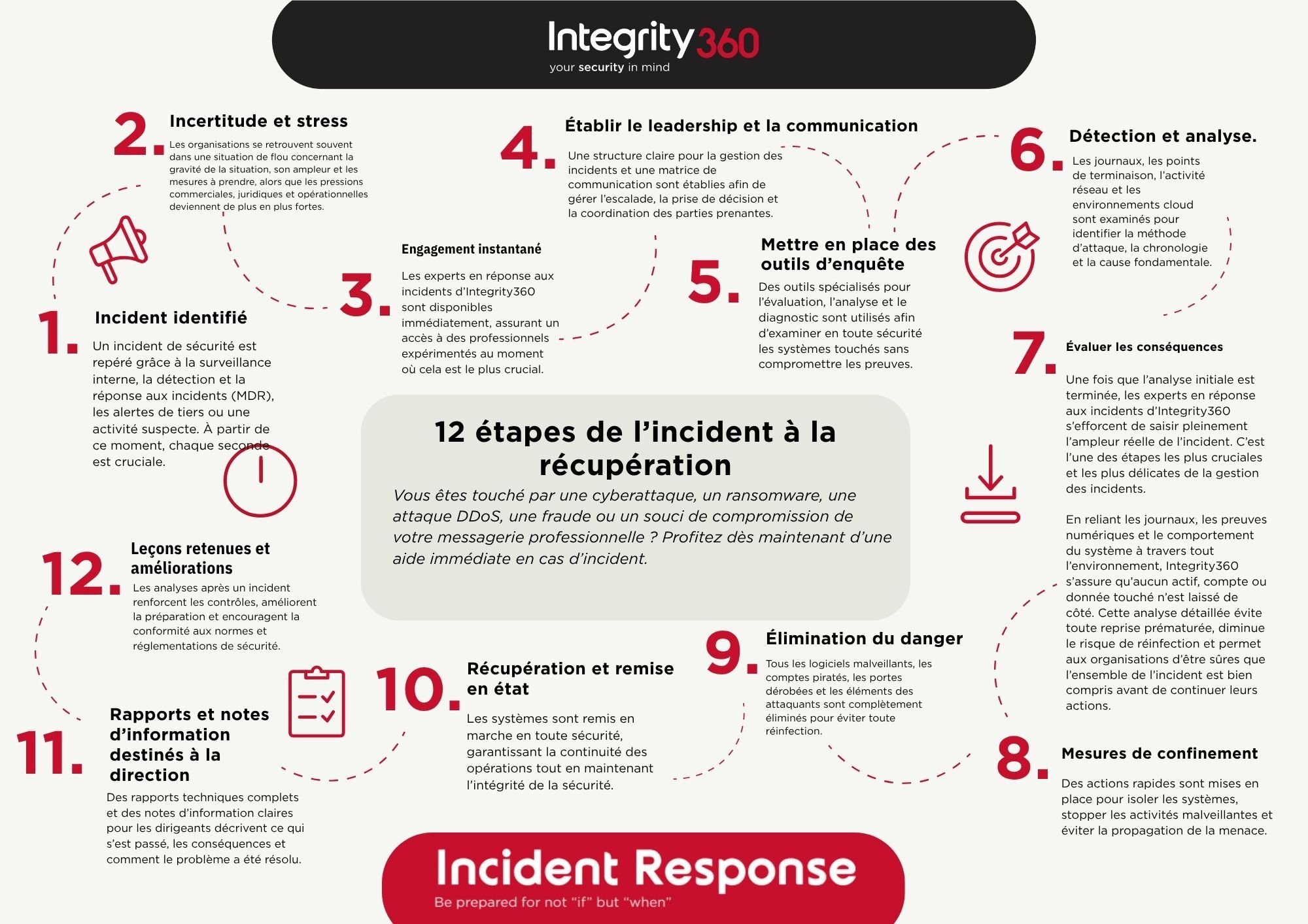 IR infographic(French)