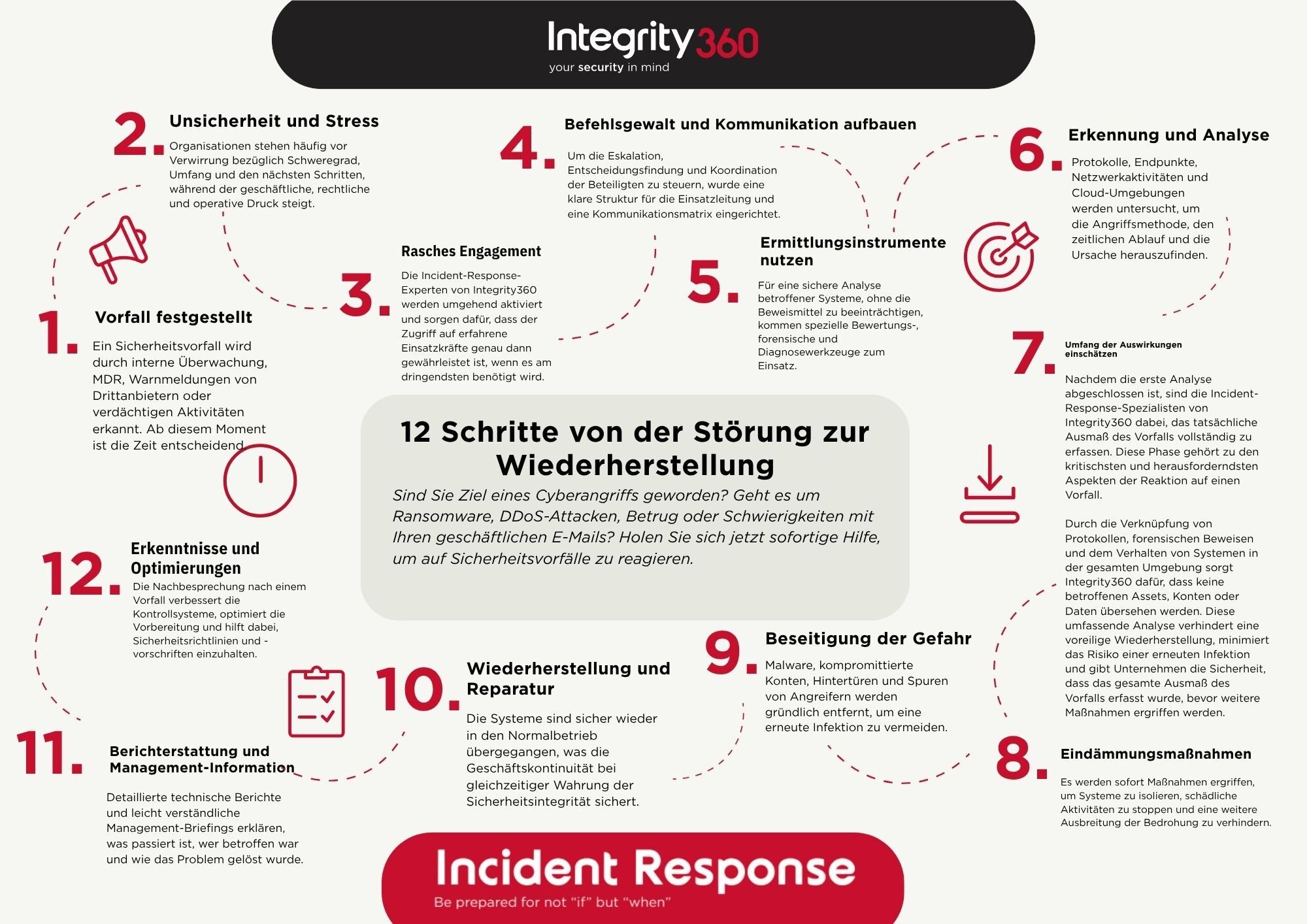 IR infographic(German)