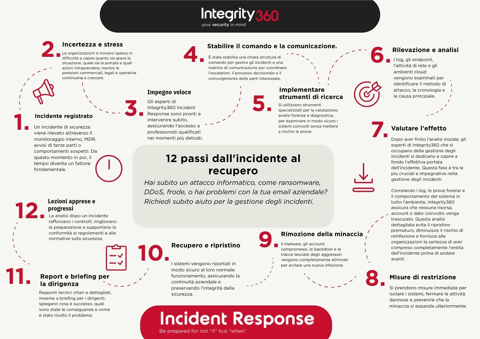 IR infographicItalian