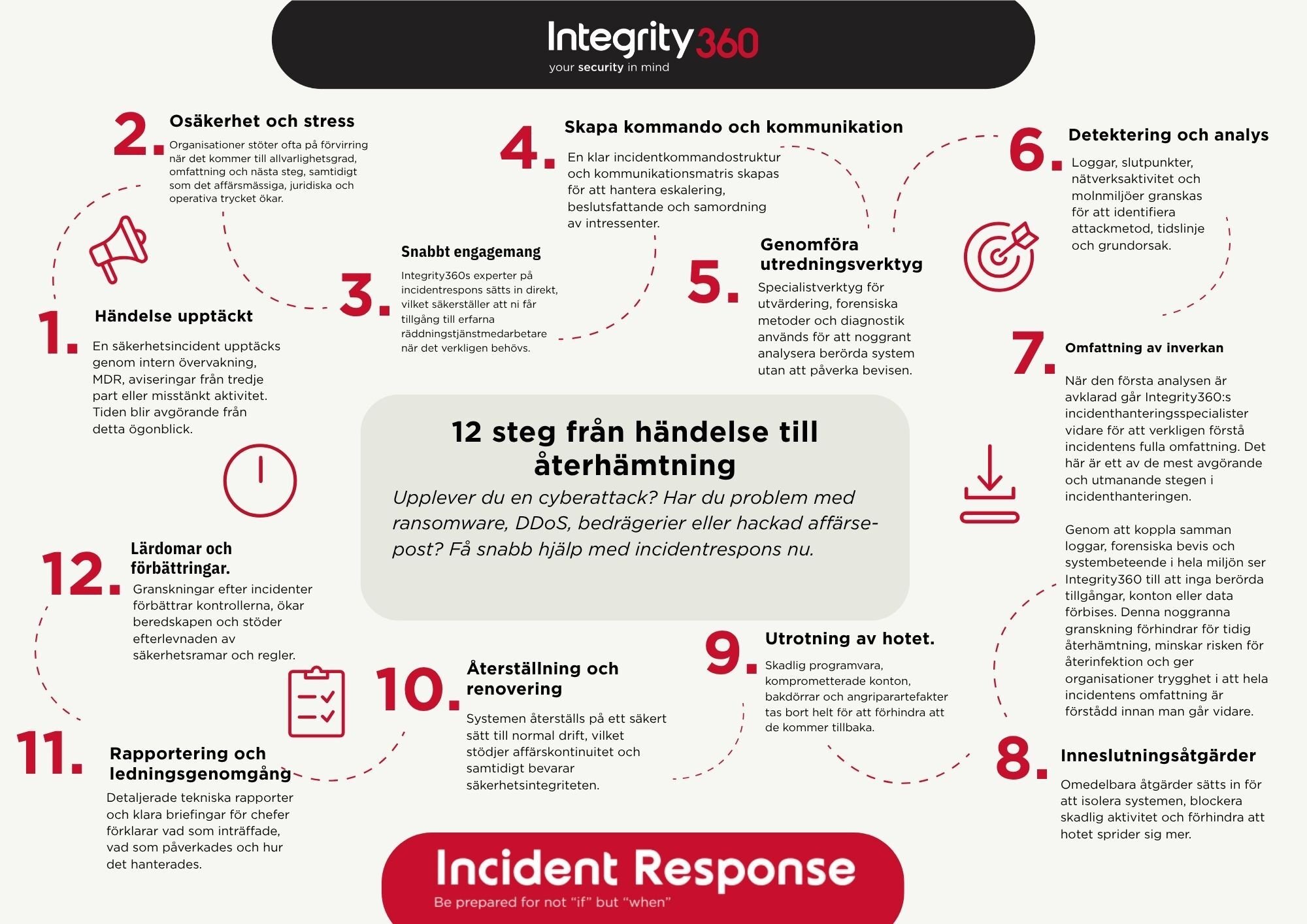 IR infographicSweden