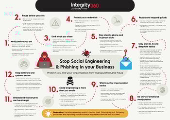 Stop Social Engineering & Phishing in your Business (1)