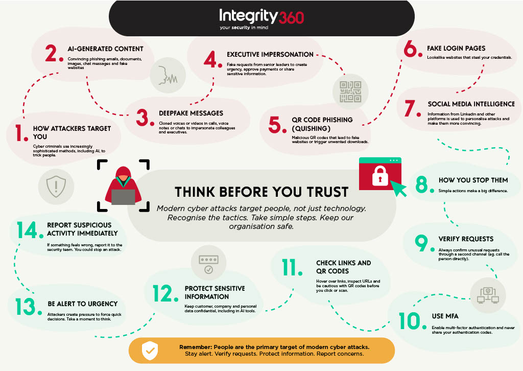 think-before-you-trust
